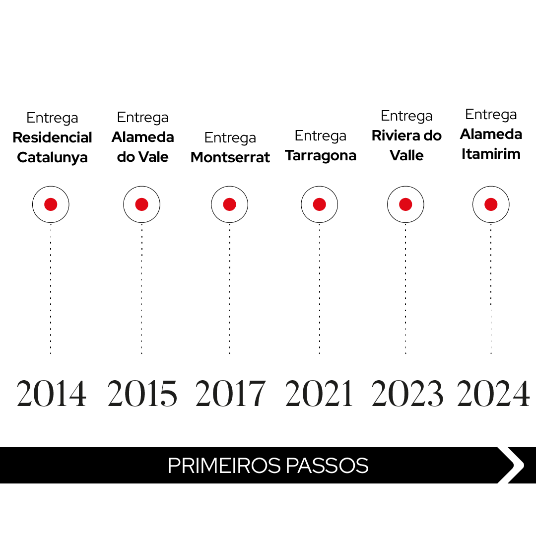 Banner-Terrassa-linha do tempo-02